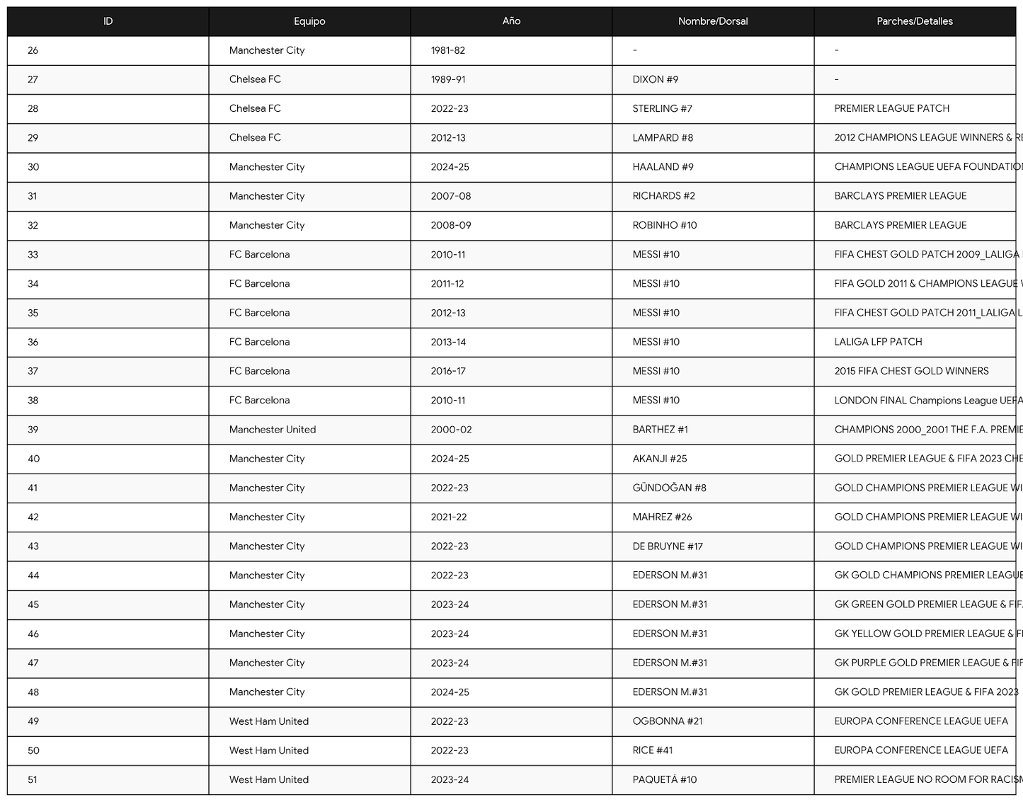 FC VINTAGE: THE 51-JERSEY RETRO PACK